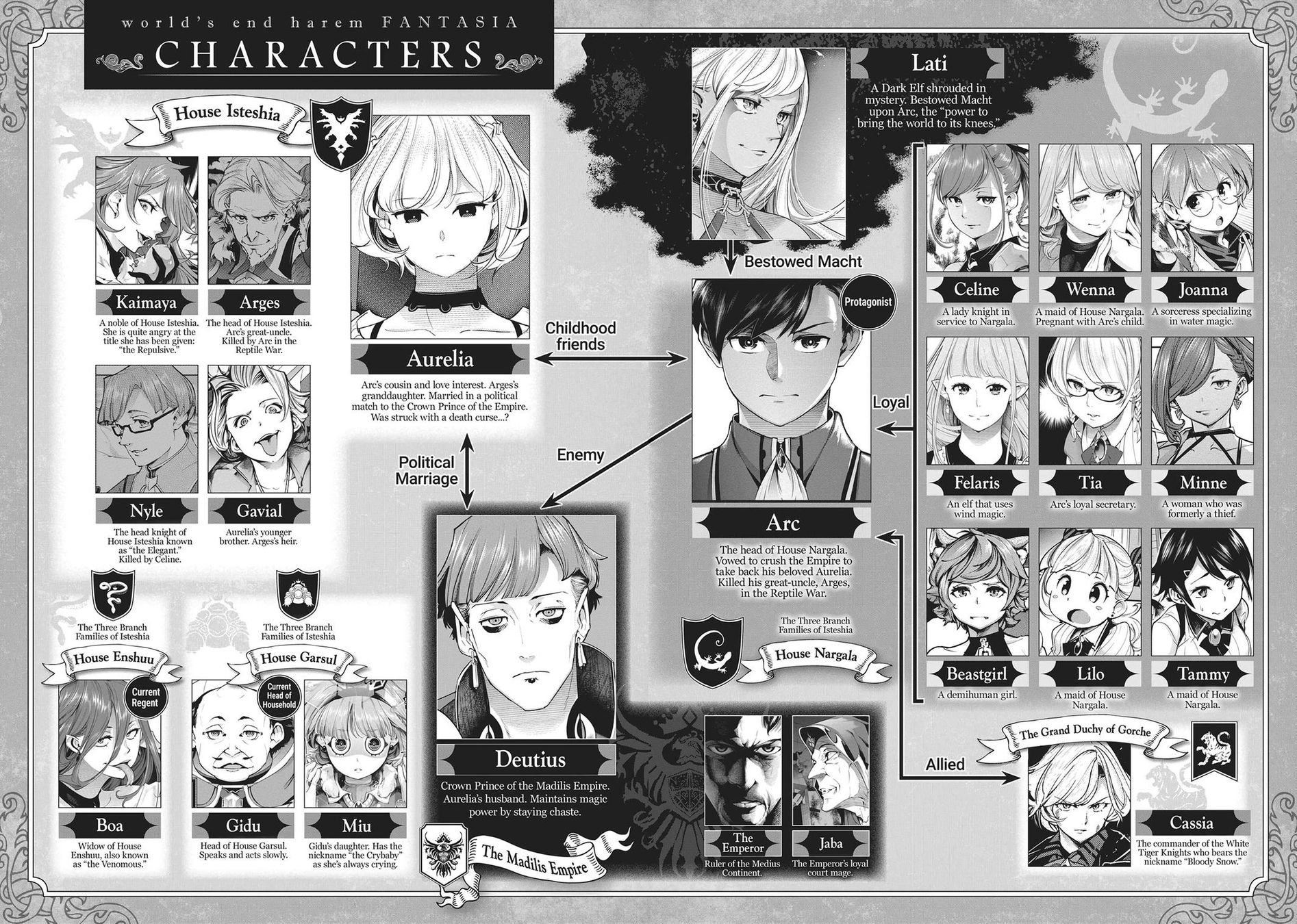 Shuumatsu no Harem: Fantasia Chapter 39 - Page 6