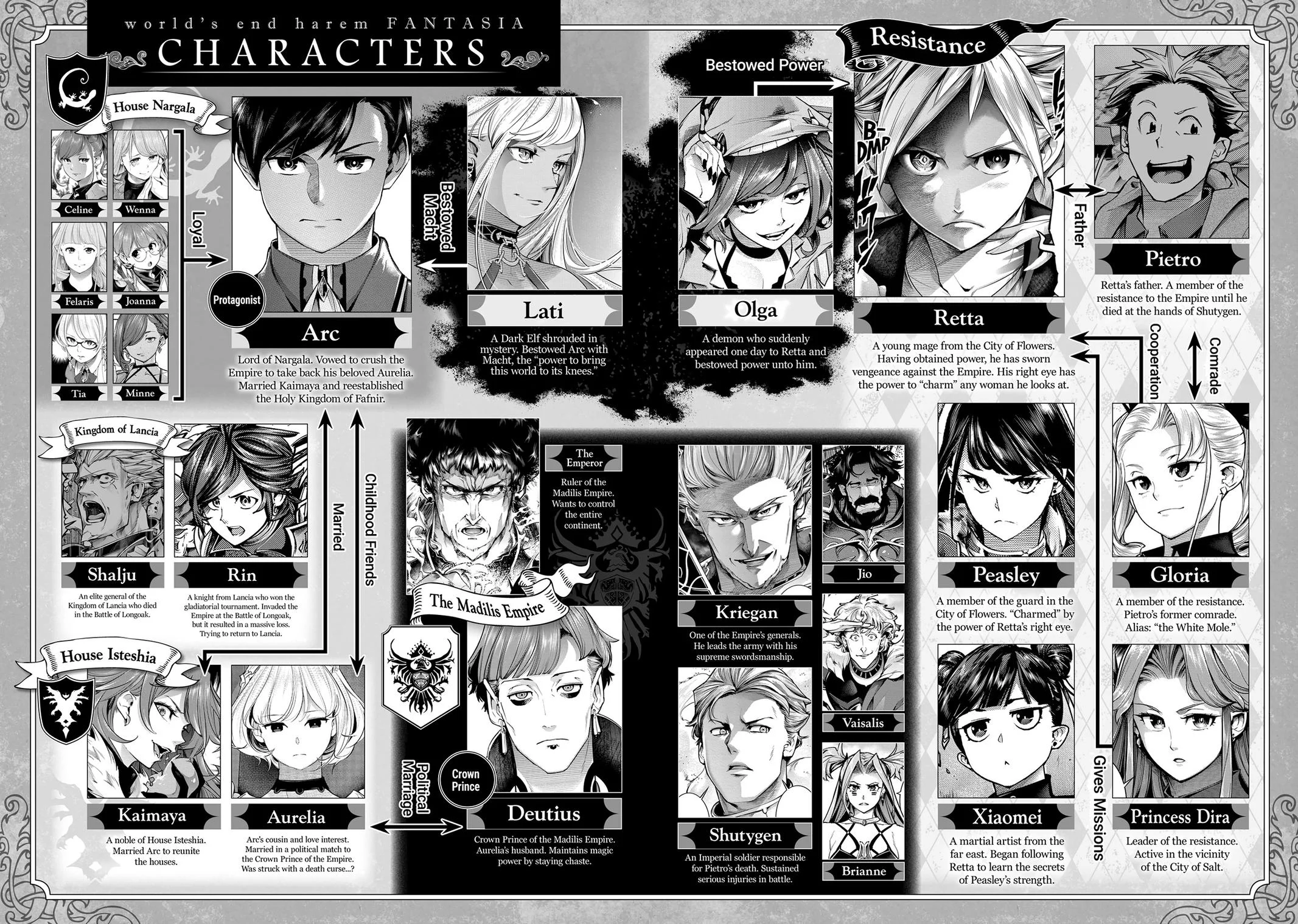 Shuumatsu no Harem: Fantasia Chapter 64 - Page 6