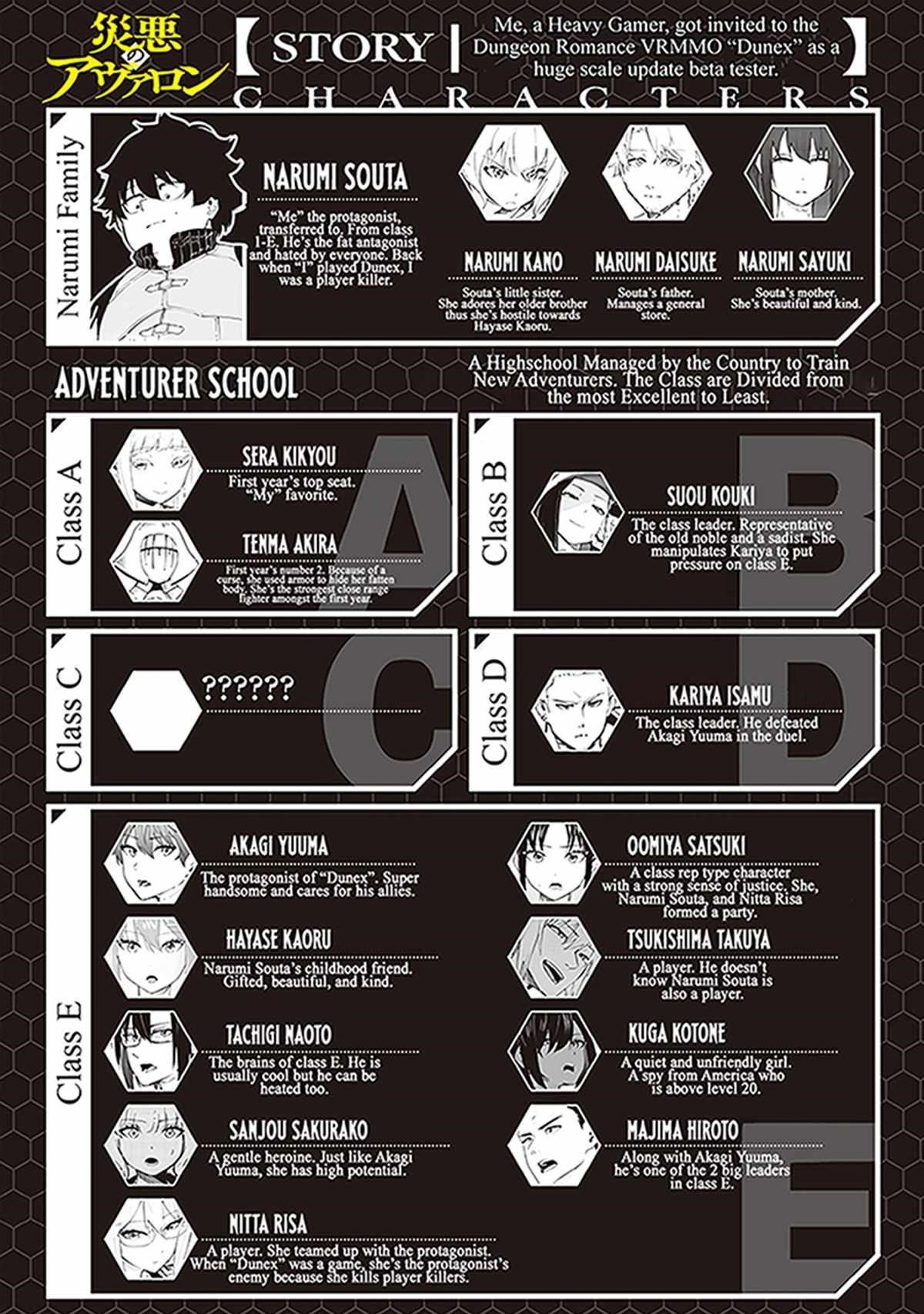 Avalon of Disaster Chapter 88.2 - Page 1