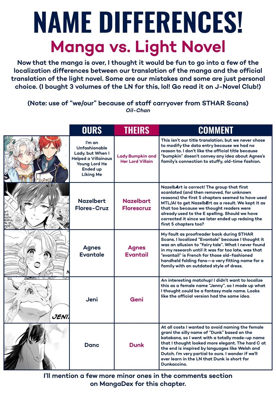 I’m an Uncouth Lady, but I Helped the Villainous Young Lord but He Ended up Liking Me Chapter 35 - Page 31