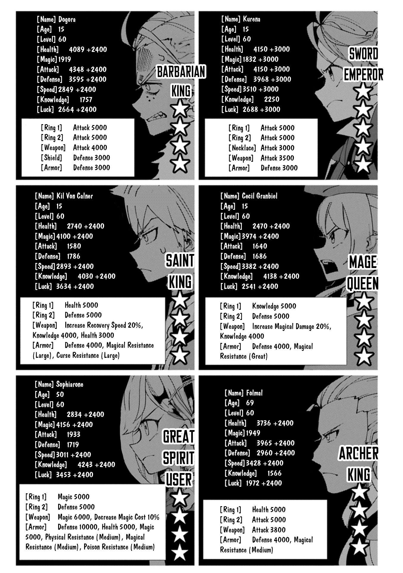 Hellmode ~Gamer Who Likes to Speedrun Becomes Peerless in a Parallel World with Obsolete Setting~ Chapter 77.2 - Page 1