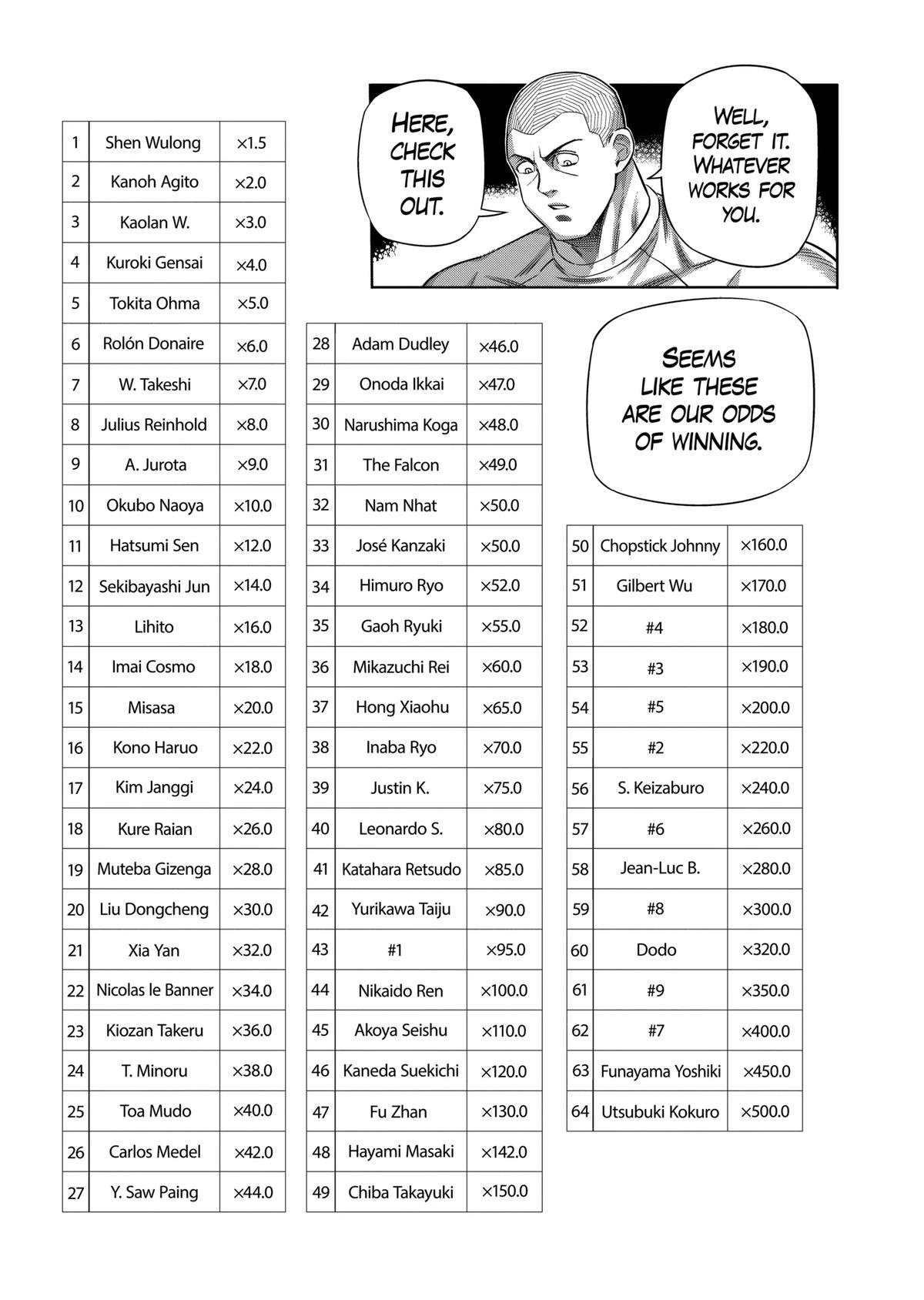 Kengan Omega Chapter 330 - Page 7