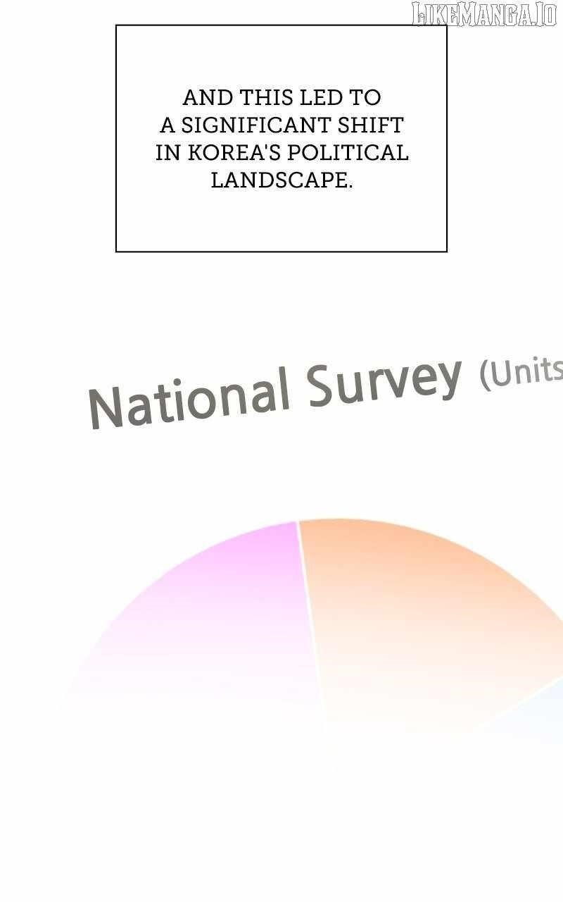 The Bastard of National Tax Service Chapter 176 - Page 10