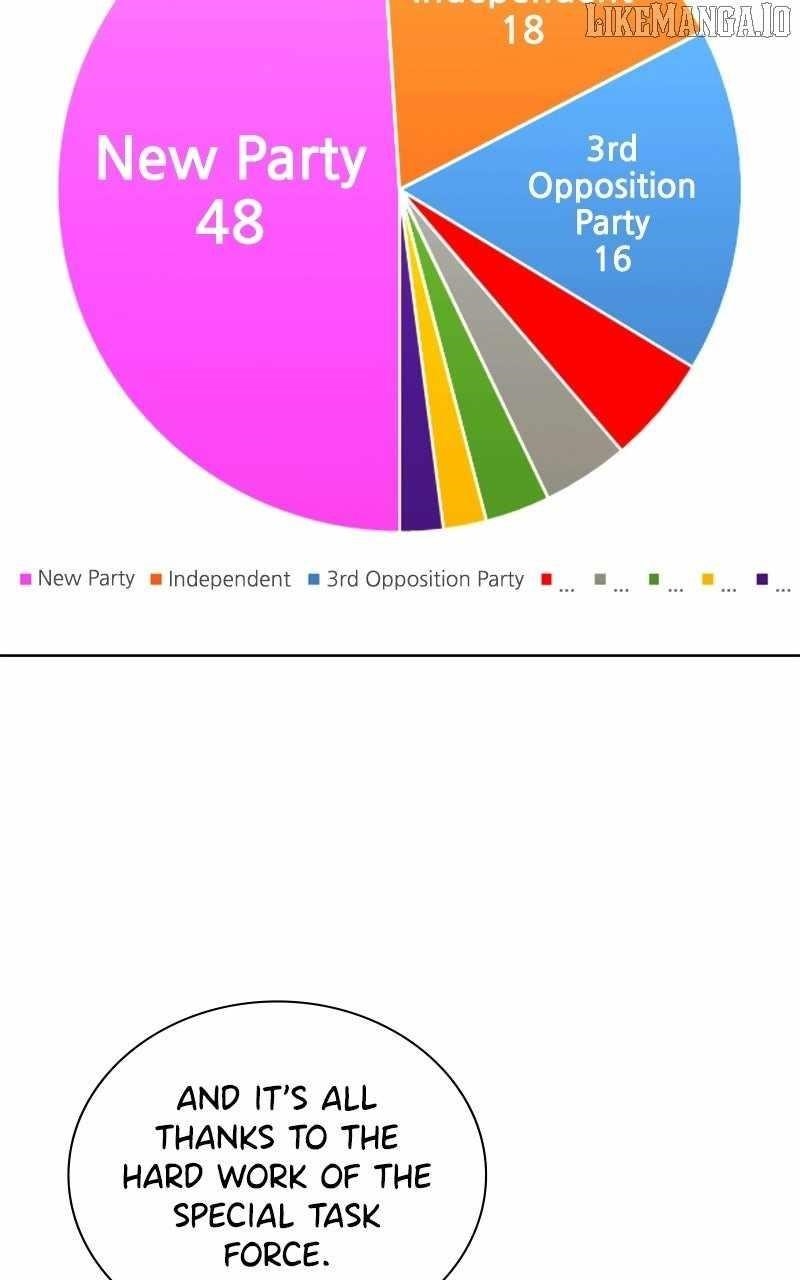 The Bastard of National Tax Service Chapter 176 - Page 31