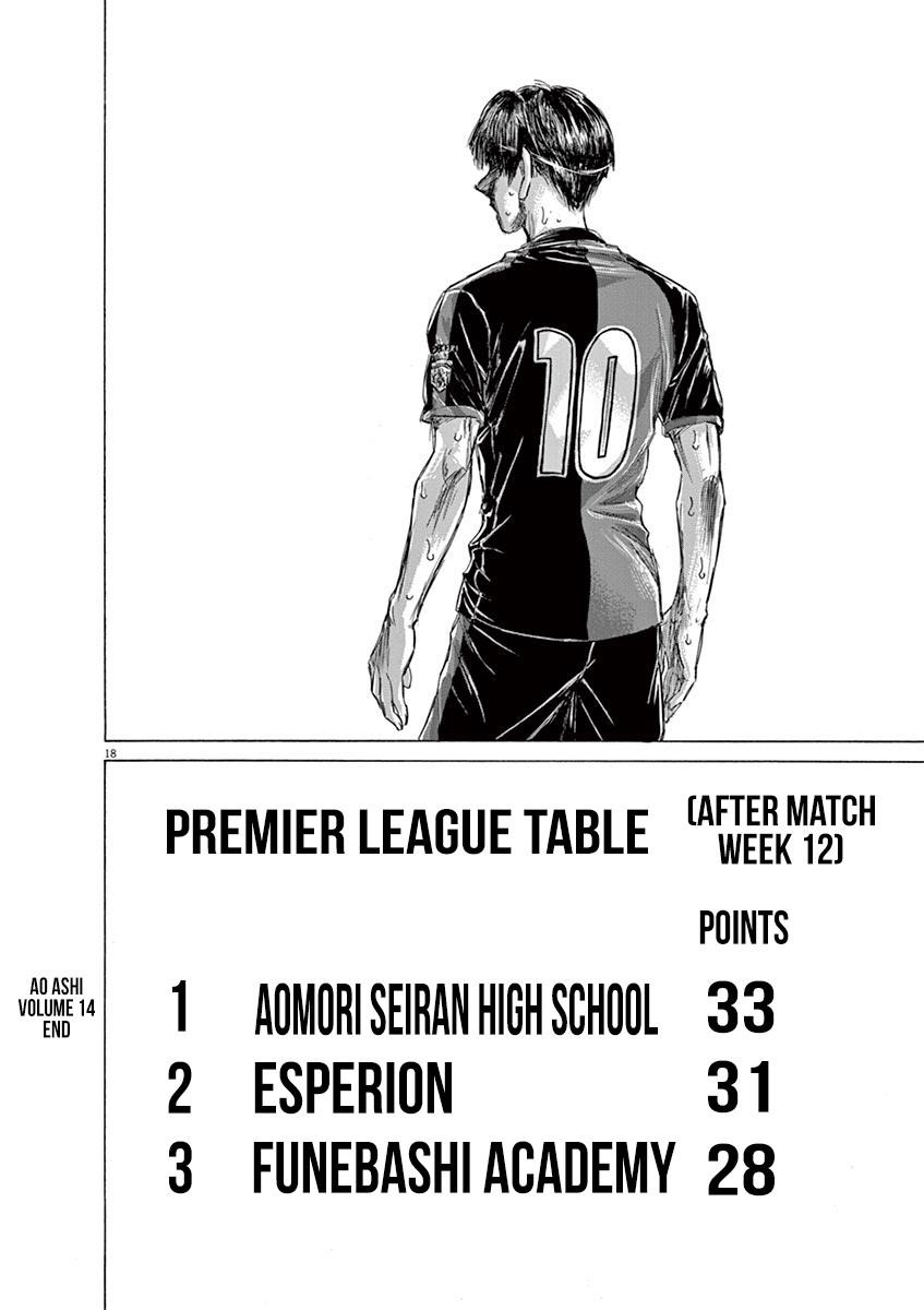Ao Ashi Chapter 147 - Page 19